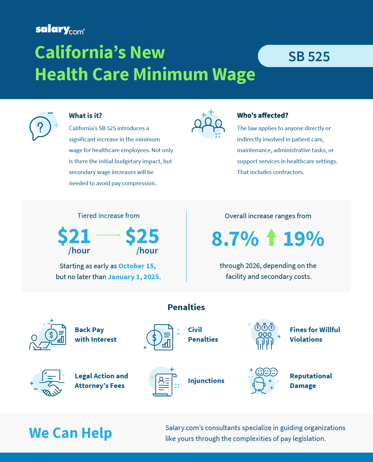 Infographic - Are you ready for SB 525?