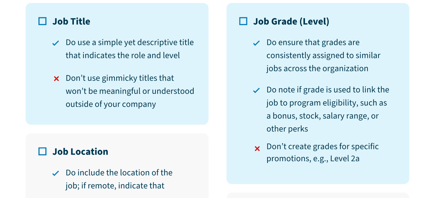 The Anatomy of a Highly Effective Job Description 03