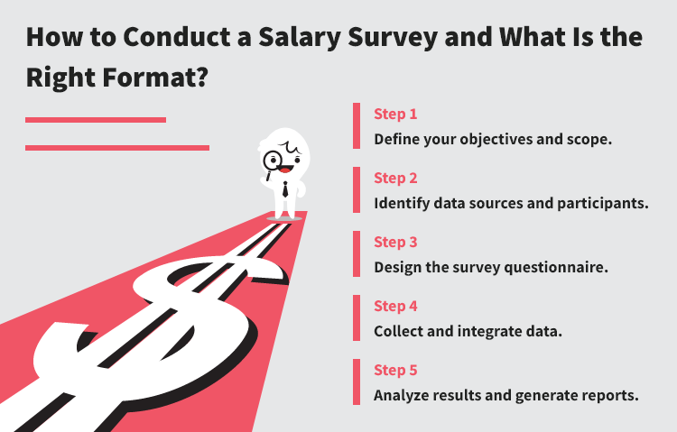 How to Conduct a Salary Survey and What Is the Right Format?