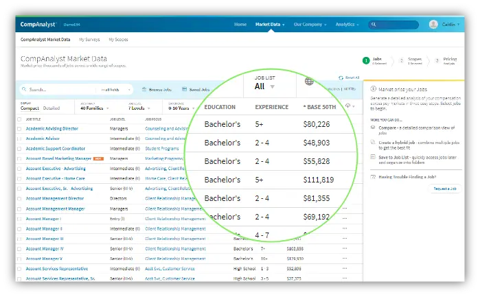 Unprecedented data access