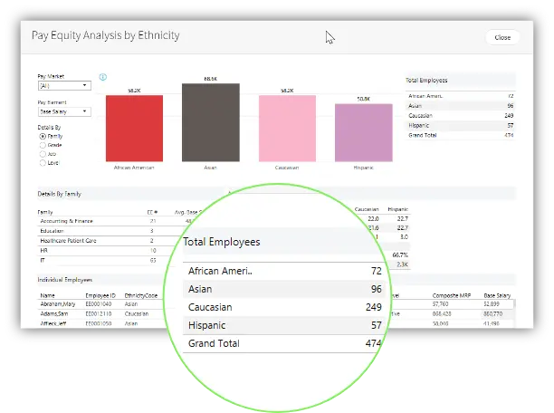 Compare pay across classes