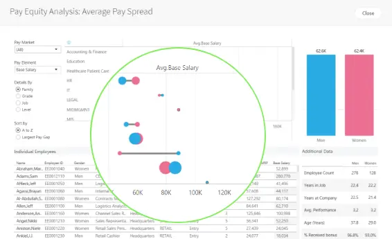 Equal pay for equal work